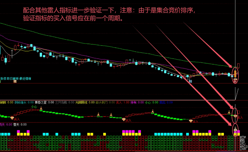 【小龙当家】副图/选股指标，可以竞价排序，飞龙竞价的优化升级版！