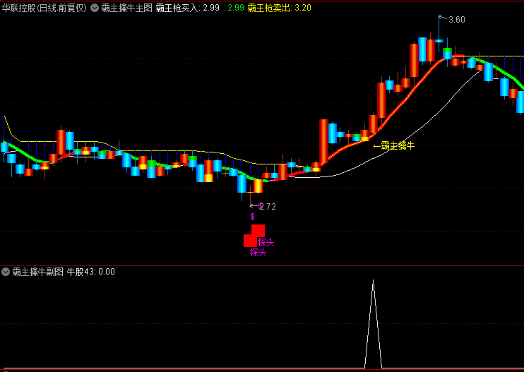 超级利器【霸主擒牛】主图/副图/选股指标，精准定位强势突破，笑傲趋势风云！