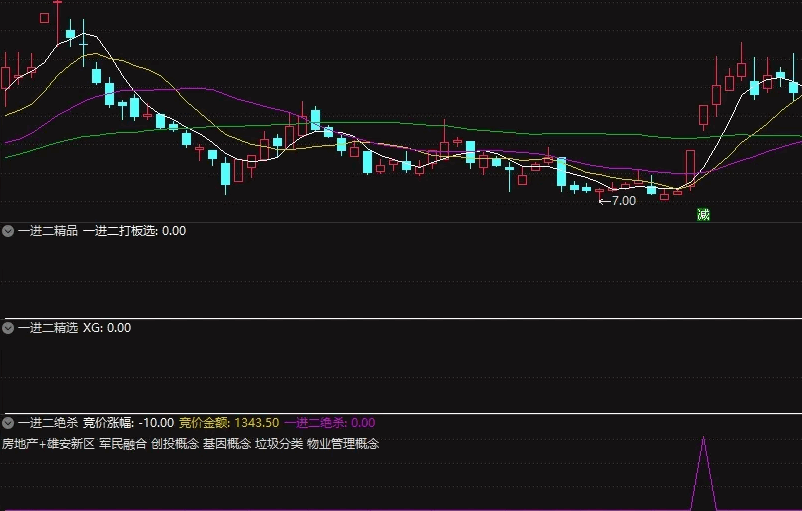 精选系列【竞价一进二】三版融合副图/选股指标，9:25后精准筛选继续上攻潜力股，手机电脑无缝对接！