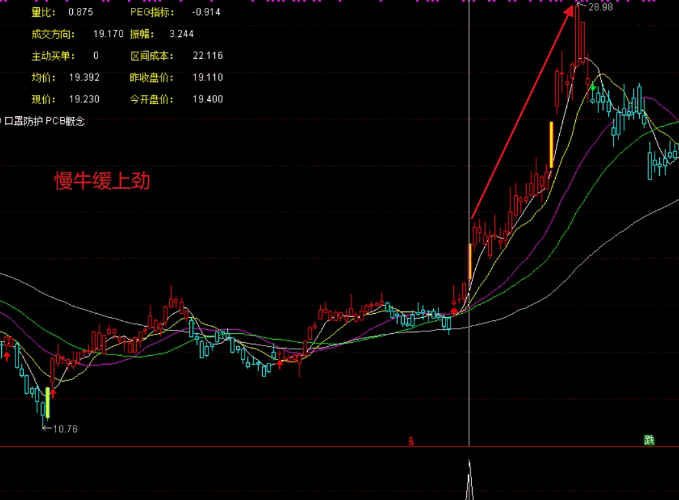 【小龙当家】副图/选股指标，可以竞价排序，飞龙竞价的优化升级版！