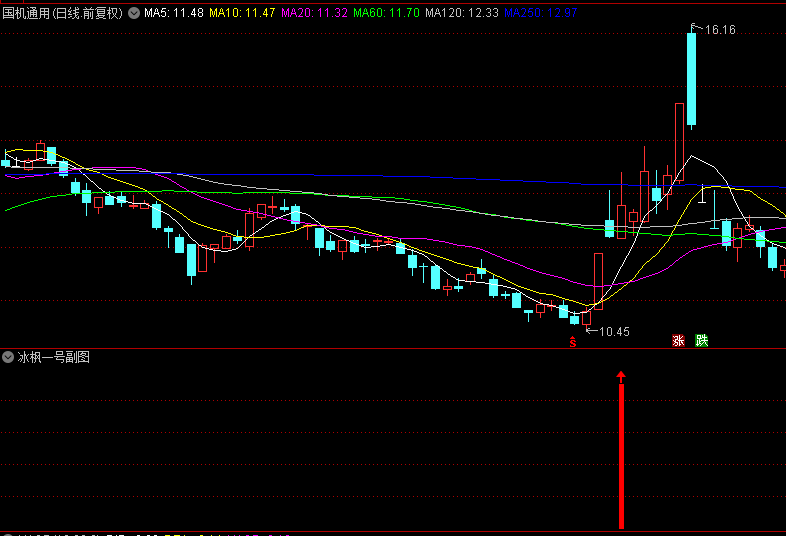 【冰枫一号】副图/选股指标，追击涨停板洗盘后再次拉升的票，有此形态牛股基本都可以抓到！