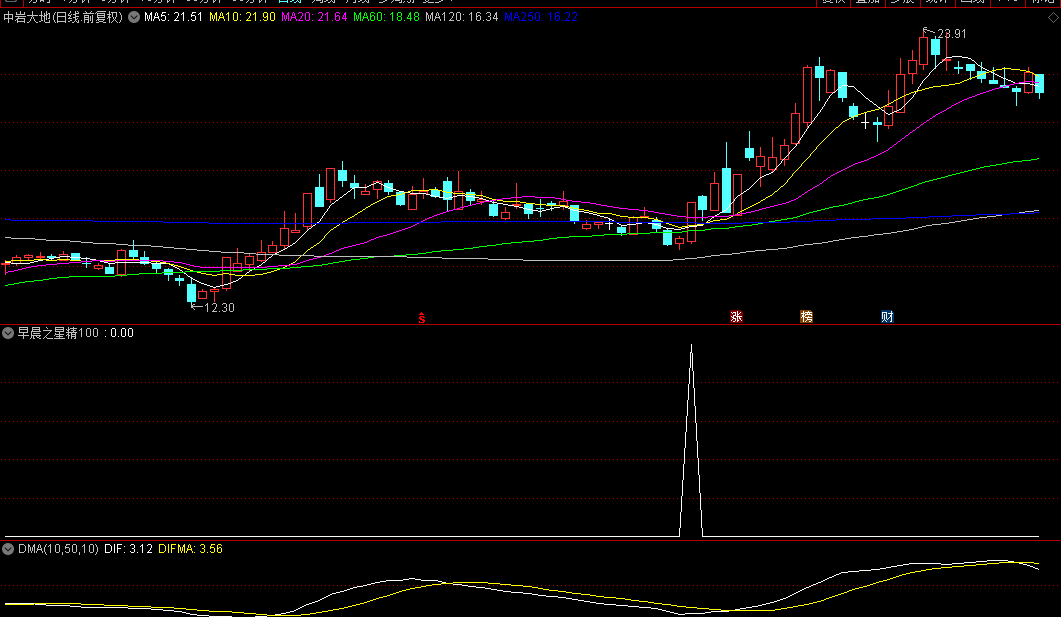 【早晨之星精100】副图/选股指标，信号精少，有缘人能抓住一只吃大肉！