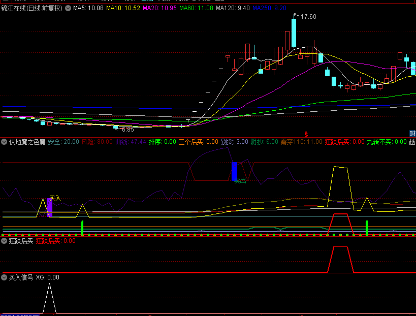 【伏地魔之色魔】副图/选股指标，快到底了，博反包，抄底精准！ 