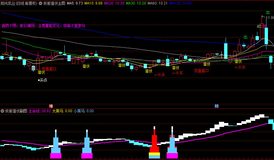 【妖股潜伏追踪】主图/副图/选股指标，共振把握妖股走势和潜力，精准锁定连板大妖股！