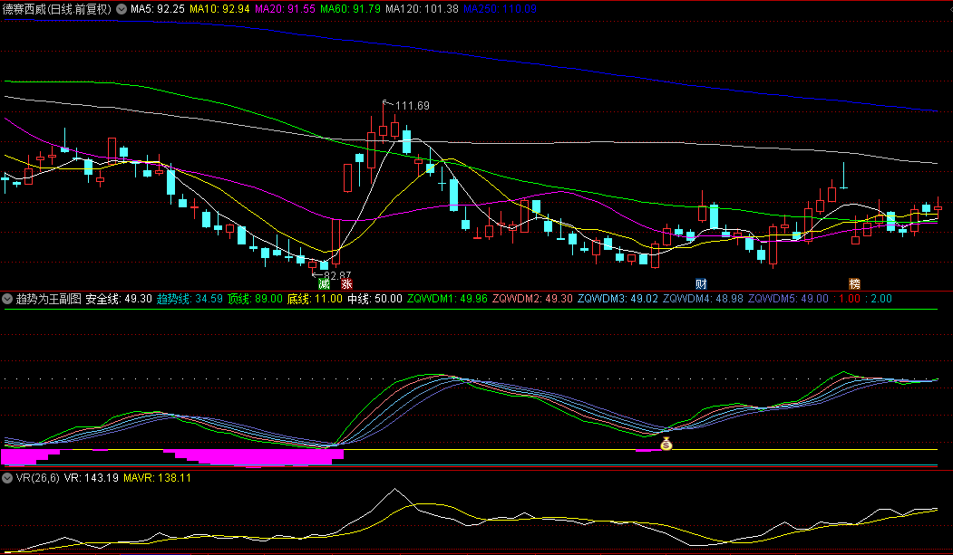 【趋势为王】副图/选股指标，稳健中长线收益，擅长捕捉低位机会！