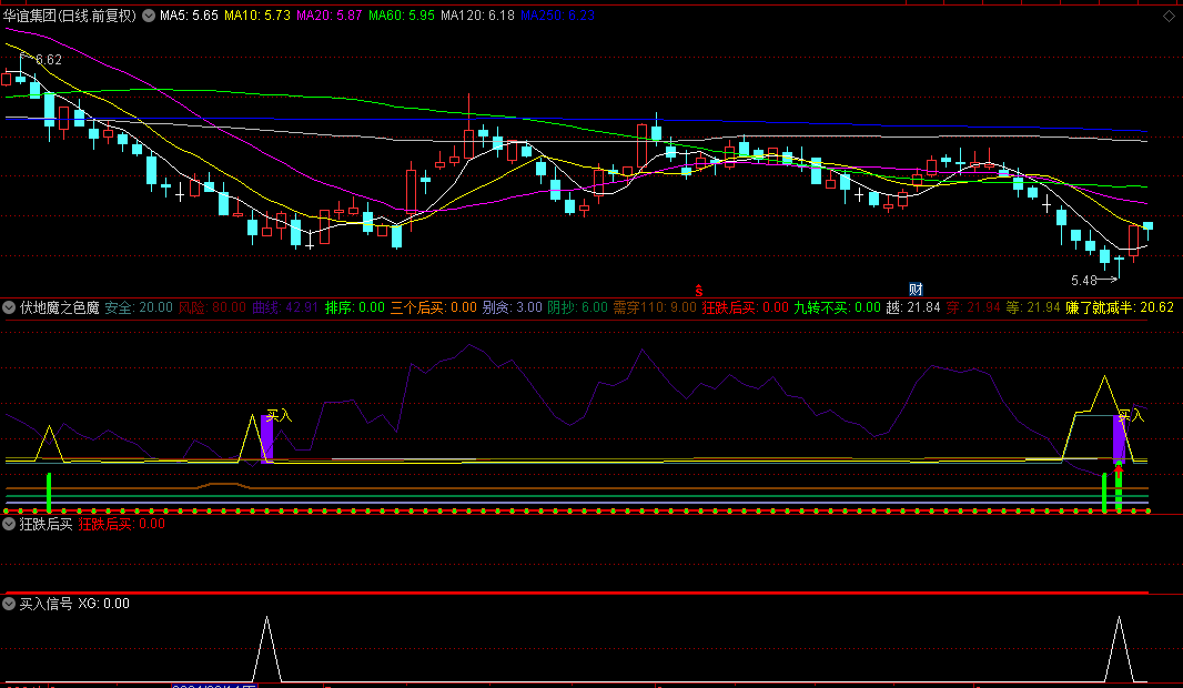 【伏地魔之色魔】副图/选股指标，快到底了，博反包，抄底精准！ 