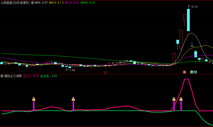 【精锐主力洞察】副图+选股指标，专为短线博弈设计，可以更直观的看清主力意图