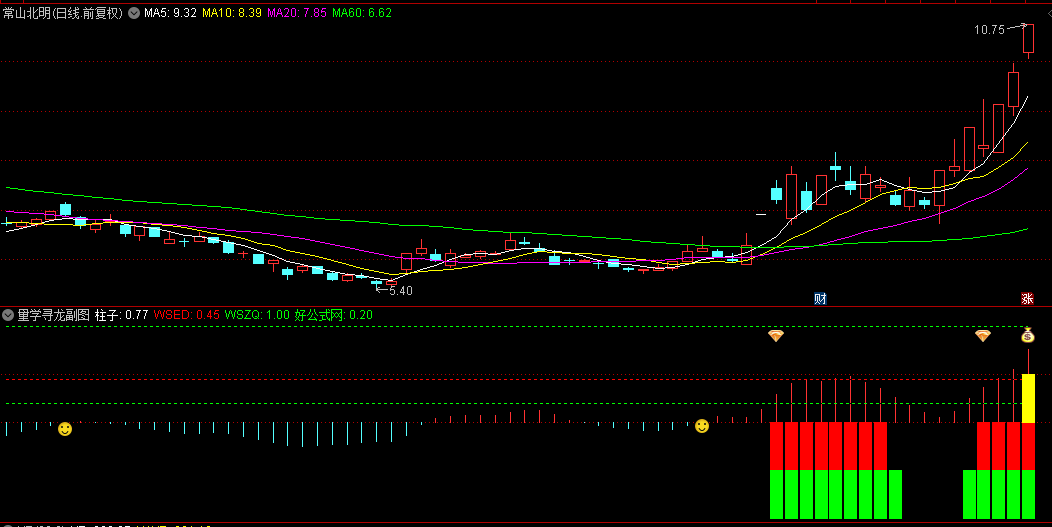 通达信【寻龙红绿灯】副图/选股指标，量学寻龙，作为判断强势股参考！
