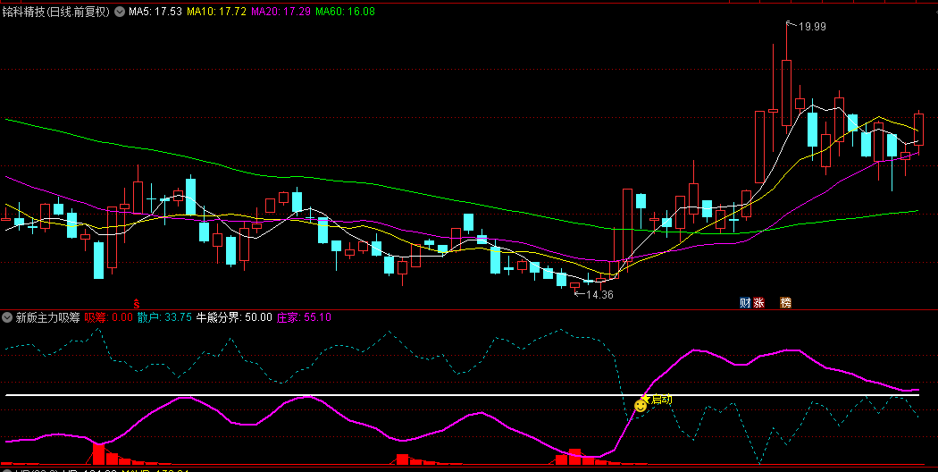 【新版主力吸筹入场】副图与选股指标，红柱揭秘主力吸筹轨迹，紫金交汇笑迎庄家与散户共舞！