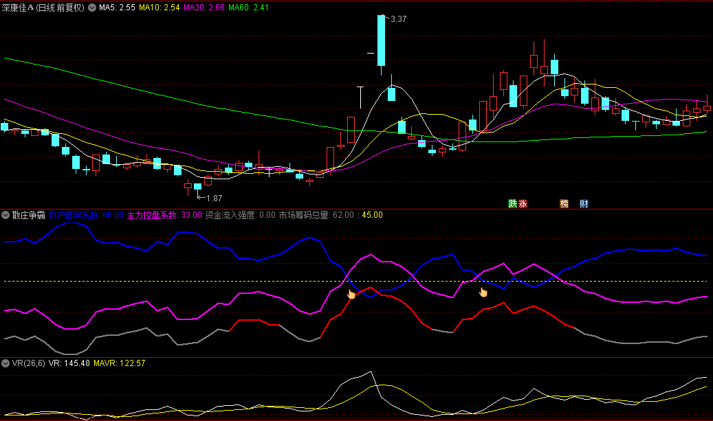 【散庄争霸】副图+选股指标，精准把控妖股启动进场时机，多头上攻开启！