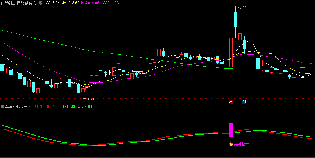 【黑马红起拉升】副图和选股指标，自用抓黑马公式，短波拉升捉强股！