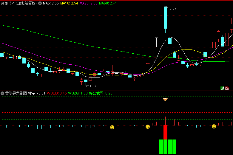 通达信【寻龙红绿灯】副图/选股指标，量学寻龙，作为判断强势股参考！