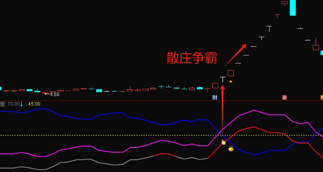 【散庄争霸】副图+选股指标，精准把控妖股启动进场时机，多头上攻开启！