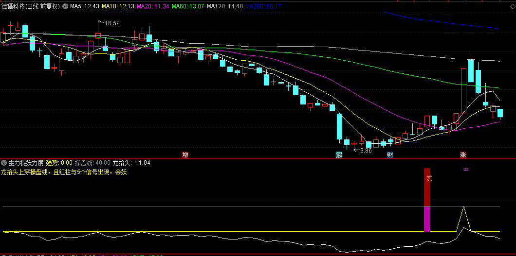 【主力捉妖力度】副图/选股指标，潜伏在主升浪走强前，在较强上涨动力之时买入！