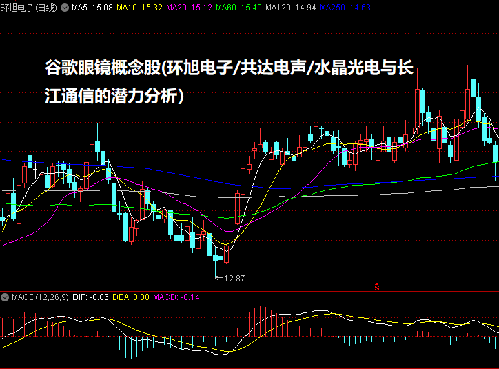 谷歌眼镜概念股(环旭电子/共达电声/水晶光电与长江通信的潜力分析）