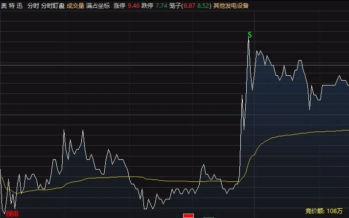 【分时盯盘】分时主图指标，根据市场情绪和主力资金判断，分时做T，日内打板神器！