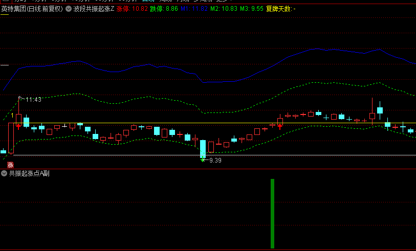 金钻【波段共振起涨】套装指标，某机构内部指标，通过精准共振来确定波段起涨点！