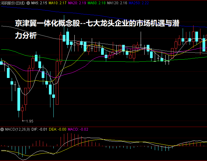 京津冀一体化概念股--七大龙头企业的市场机遇与潜力分析