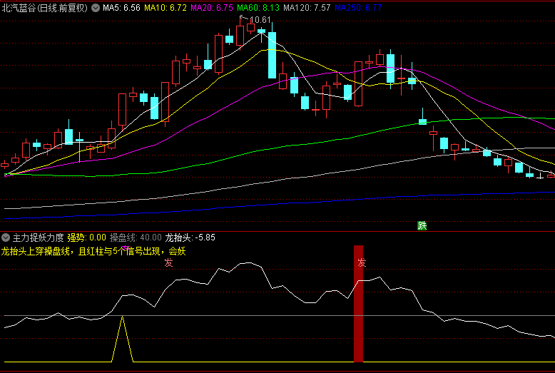 【主力捉妖力度】副图/选股指标，潜伏在主升浪走强前，在较强上涨动力之时买入！