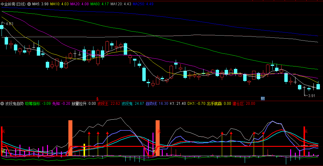 同花顺波段鬼趋势副图指标 放量拉升 出手就赢 吸筹指标 源码 效果图