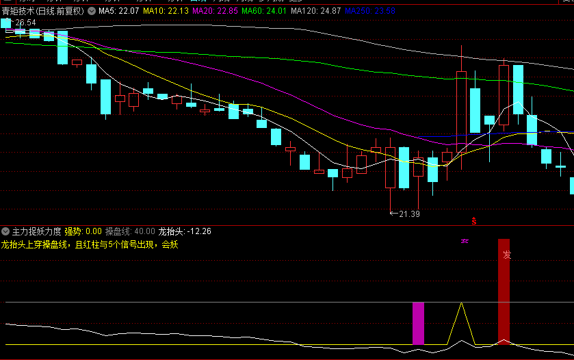 【主力捉妖力度】副图/选股指标，潜伏在主升浪走强前，在较强上涨动力之时买入！