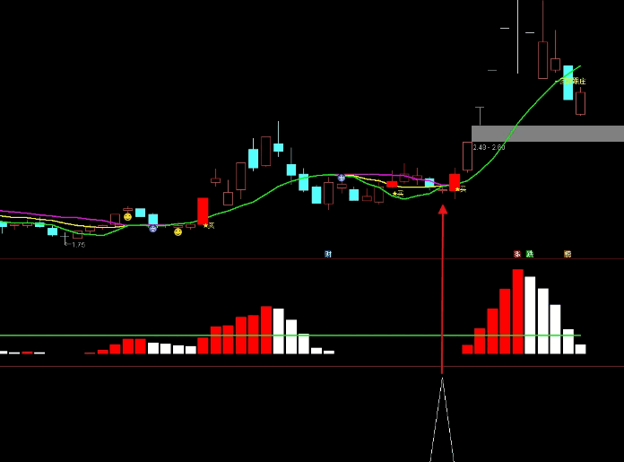 【小鱼回调】副图/选股指标，在小涨处买入，等待反弹大阳线的到来！