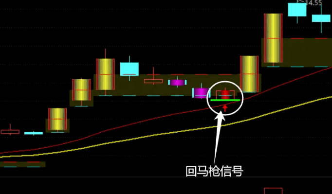 【2024版涨停回马枪】主图/副图/选股指标，短线狙击回调低点，携手主力共赴拉升盛宴！