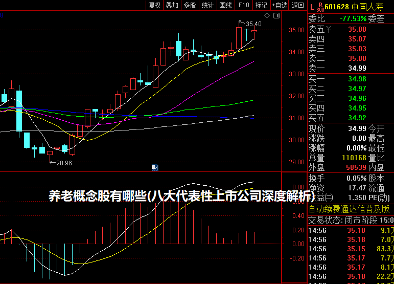 养老概念股有哪些(八大代表性上市公司深度解析)