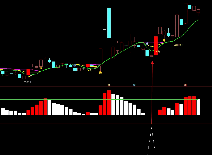 【小鱼回调】副图/选股指标，在小涨处买入，等待反弹大阳线的到来！