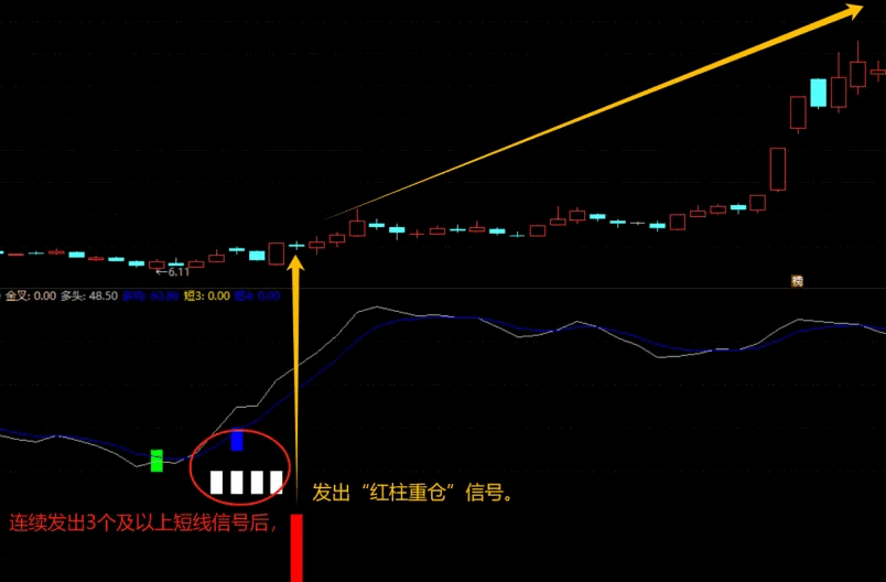 【五方来财】副图/选股指标，短线连珠买入契机，红柱接力重仓良机！