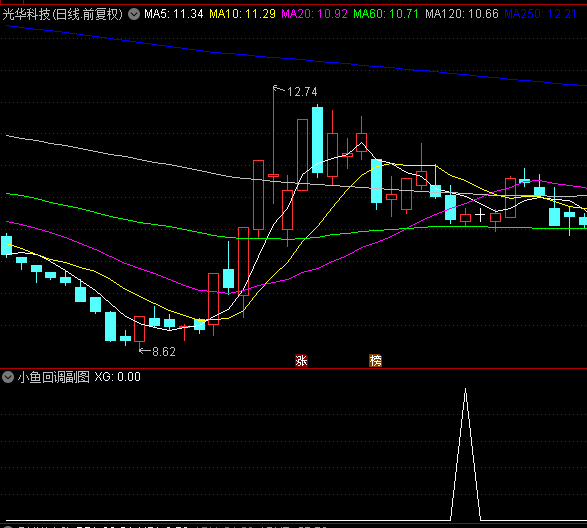 【小鱼回调】副图/选股指标，在小涨处买入，等待反弹大阳线的到来！
