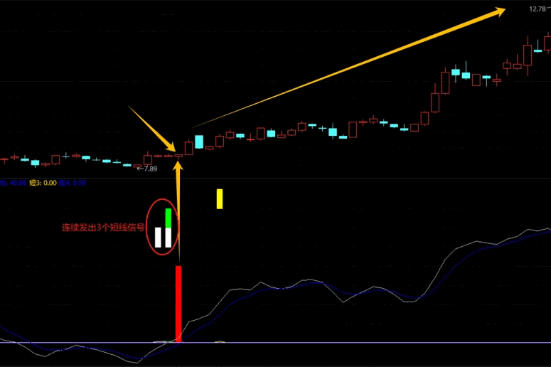 【五方来财】副图/选股指标，短线连珠买入契机，红柱接力重仓良机！