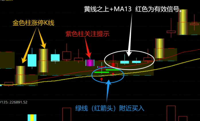 【2024版涨停回马枪】主图/副图/选股指标，短线狙击回调低点，携手主力共赴拉升盛宴！