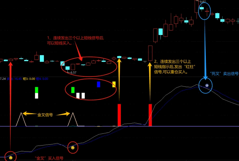 【五方来财】副图/选股指标，短线连珠买入契机，红柱接力重仓良机！