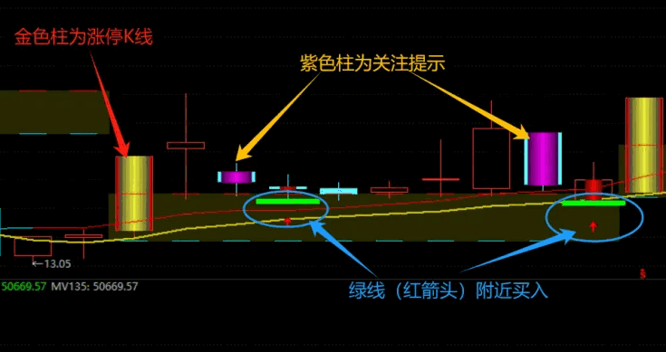 【2024版涨停回马枪】主图/副图/选股指标，短线狙击回调低点，携手主力共赴拉升盛宴！