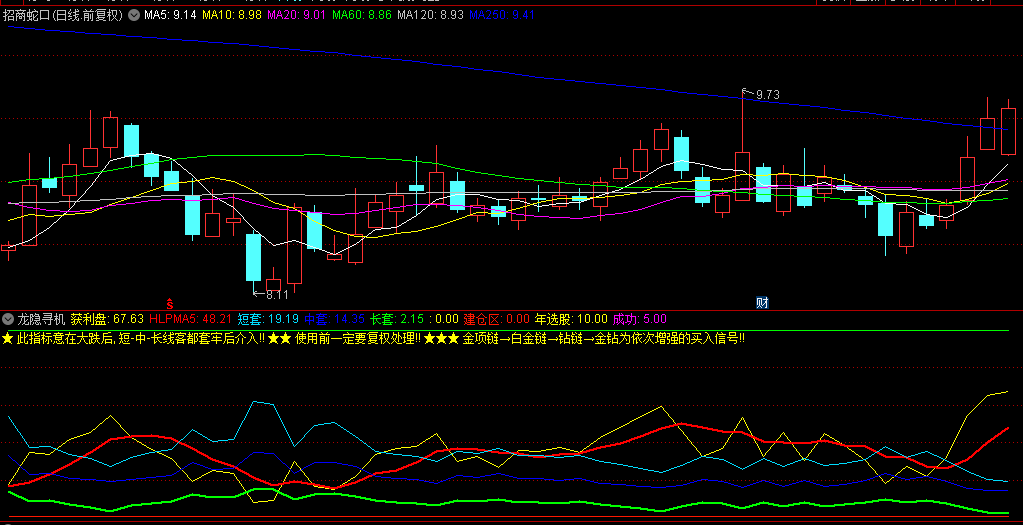 【龙隐寻机】副图指标，于市场深跌谷底，各期限资金悉数被擒之时悄然布局！