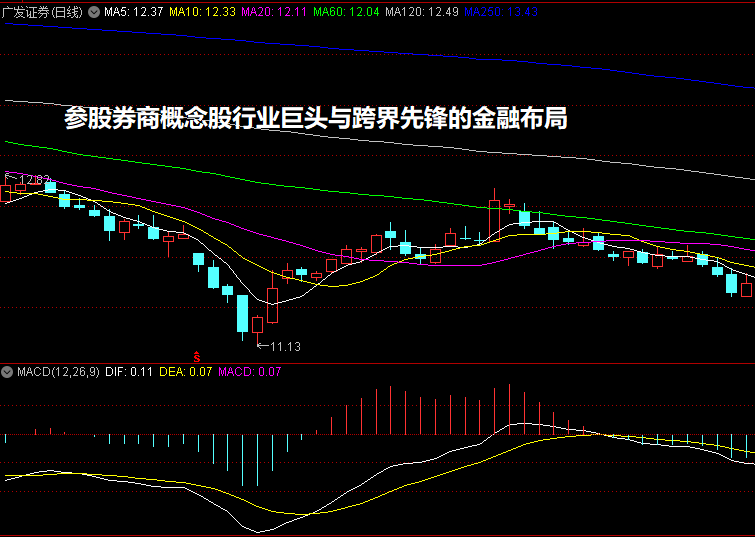 参股券商概念股行业巨头与跨界先锋的金融布局