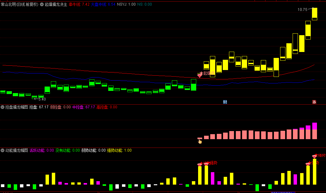 某平台每年收费8000元的【起爆擒龙决】主图/副图/选股套装指标，起爆点与金手指共振买入！