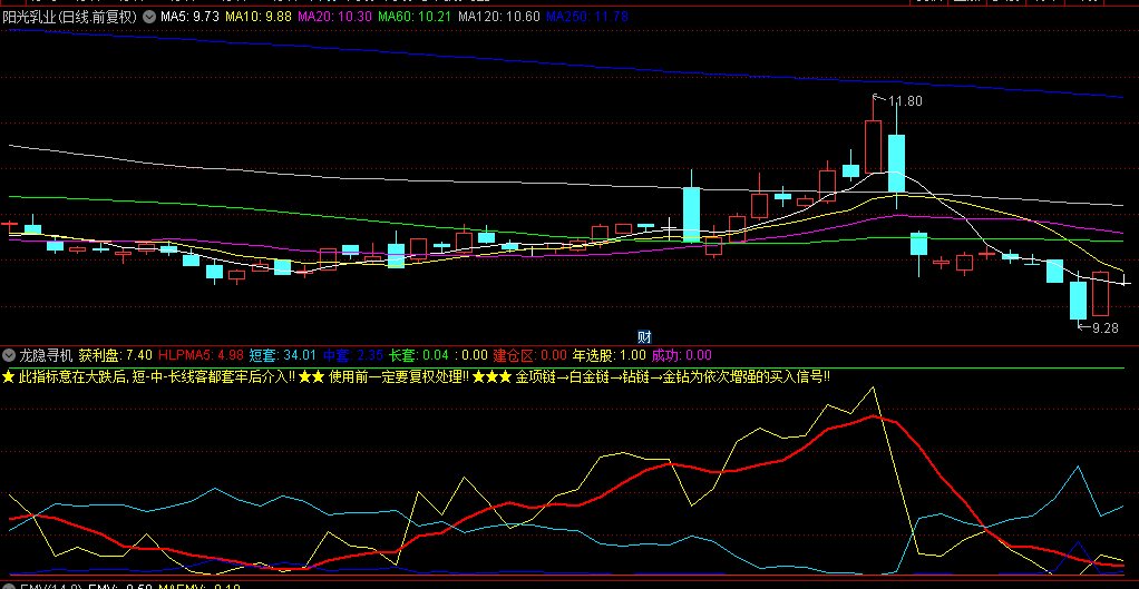 【龙隐寻机】副图指标，于市场深跌谷底，各期限资金悉数被擒之时悄然布局！