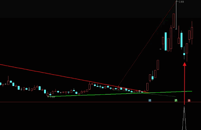 精品【浪子回头】副图/选股指标，尾盘瑰宝，企稳K线，出票少而精！