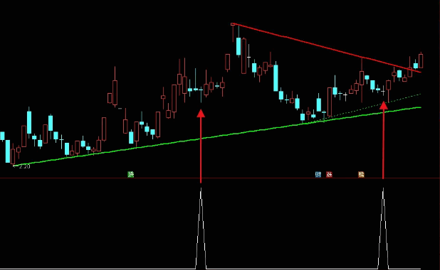 精品【浪子回头】副图/选股指标，尾盘瑰宝，企稳K线，出票少而精！