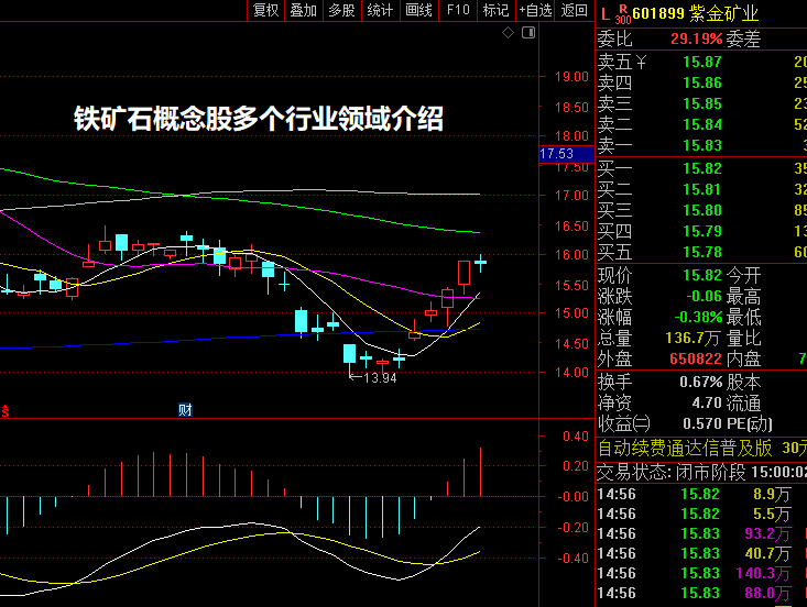 铁矿石概念股多个行业领域介绍