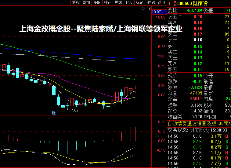 上海金改概念股--聚焦陆家嘴/上海钢联等领军企业