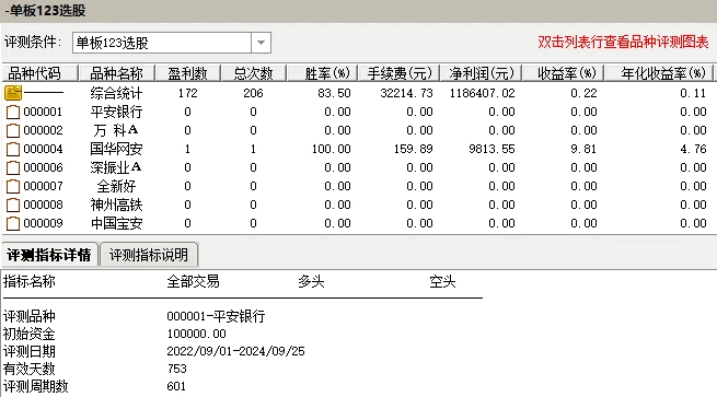 【极端交易看盘】主图+【单板123】副图/选股指标，追高不如低吸，单板回调高可靠性的买入良机！