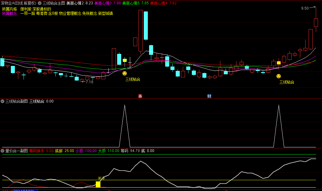 很火的【三线粘合】主图/副图/选股指标，附送量价合一副图指标，潜伏涨停抓短线波！