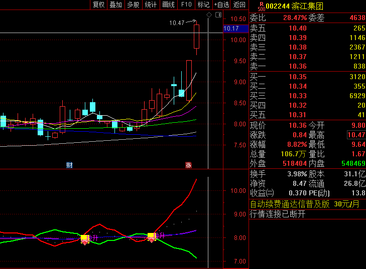 通达信【起航飞跃】副图与选股指标，迅速锁定那些即将启动强势上涨行情的潜力股！