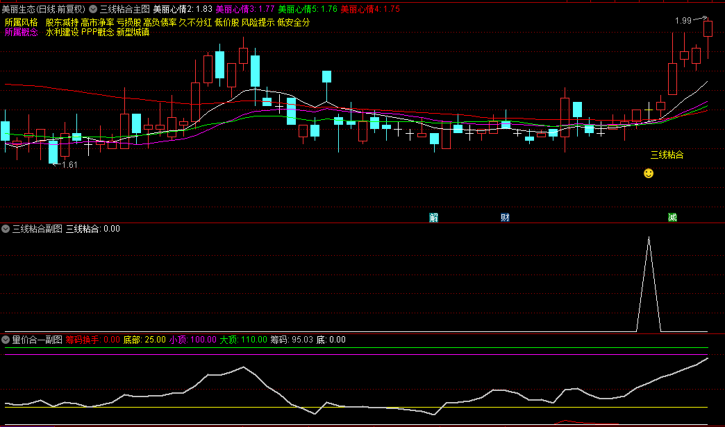 很火的【三线粘合】主图/副图/选股指标，附送量价合一副图指标，潜伏涨停抓短线波！