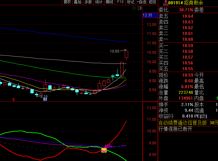 通达信【起航飞跃】副图与选股指标，迅速锁定那些即将启动强势上涨行情的潜力股！