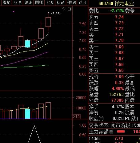 少精【趋势首阴擒龙】副图与选股指标，驾驭趋势脉搏，你的投资新利器！