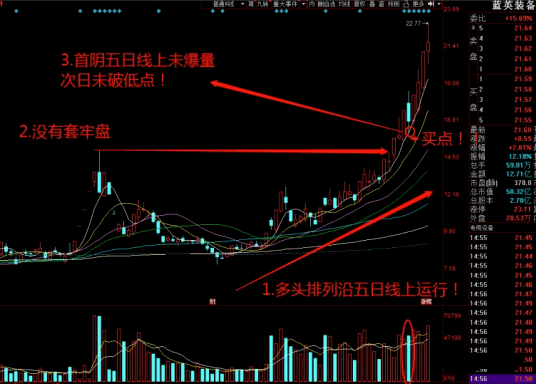 【首阴低吸战法】副图/选股指标，捕捉趋势加速延续的良机，达到抓短线主升浪目的！